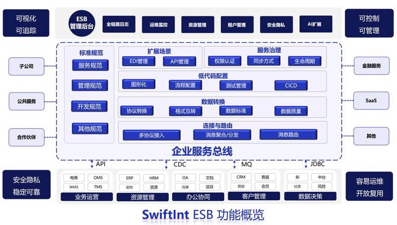 软件开发：创新科技的源泉