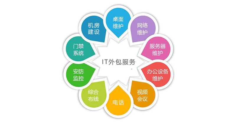 数字时代的企业名片：网站建设的重要性与发展方向