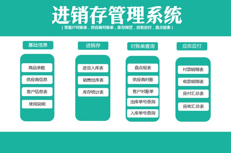 软件开发行业的最新洞察与发展趋势